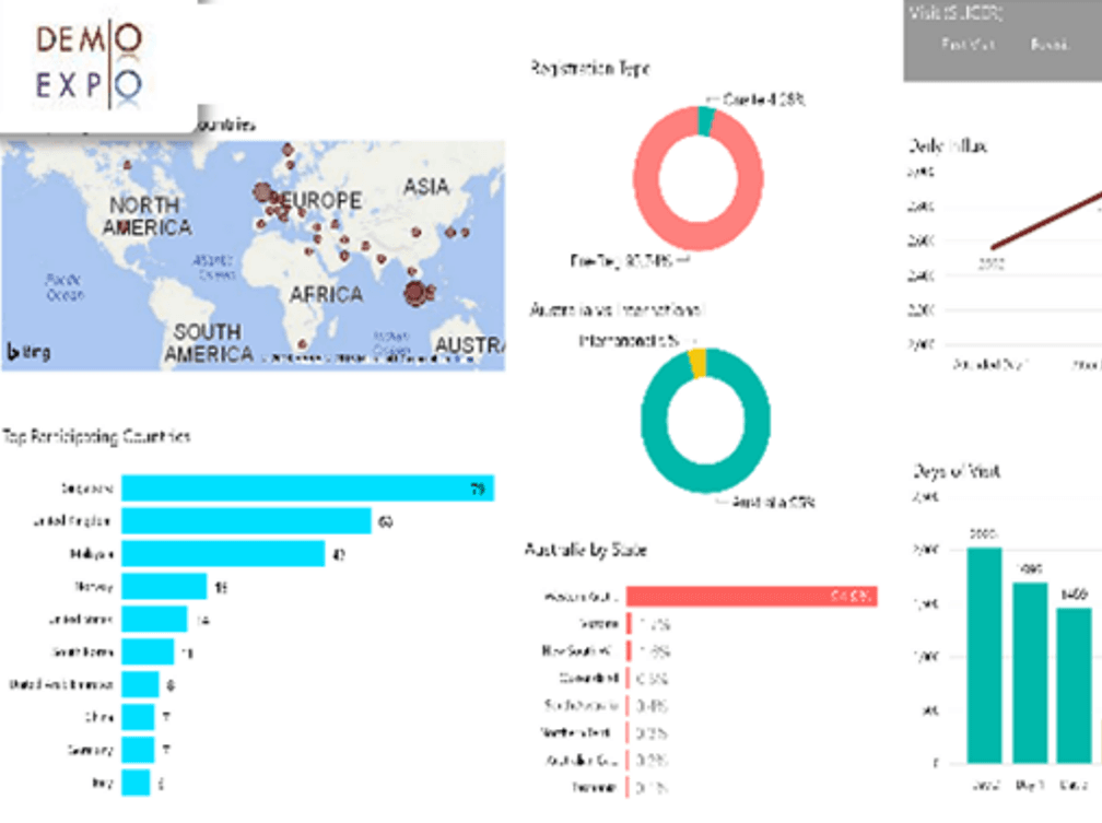 State of the art reporting tool that will give you more indepth insights.