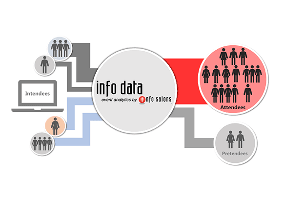 Advanced analytics for a more tailor-fit discernments